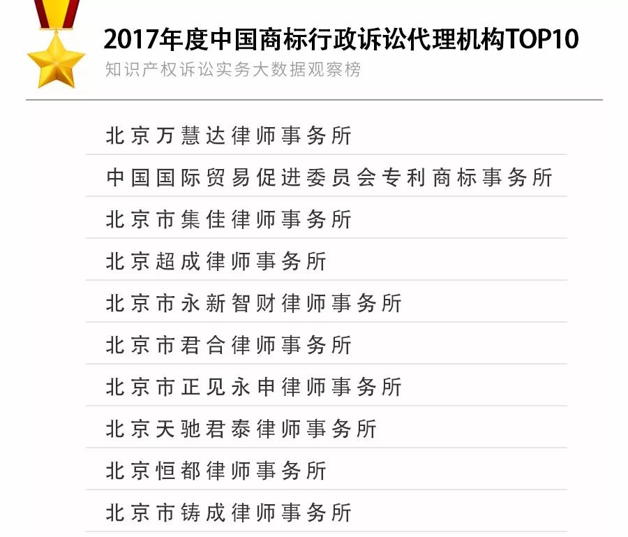 重磅發(fā)布！2017年知識產權訴訟實務大數據觀察榜TOP10