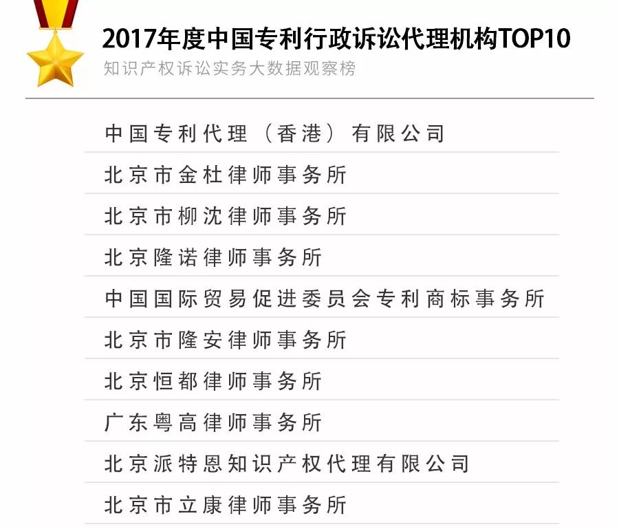 重磅發(fā)布！2017年知識產權訴訟實務大數據觀察榜TOP10