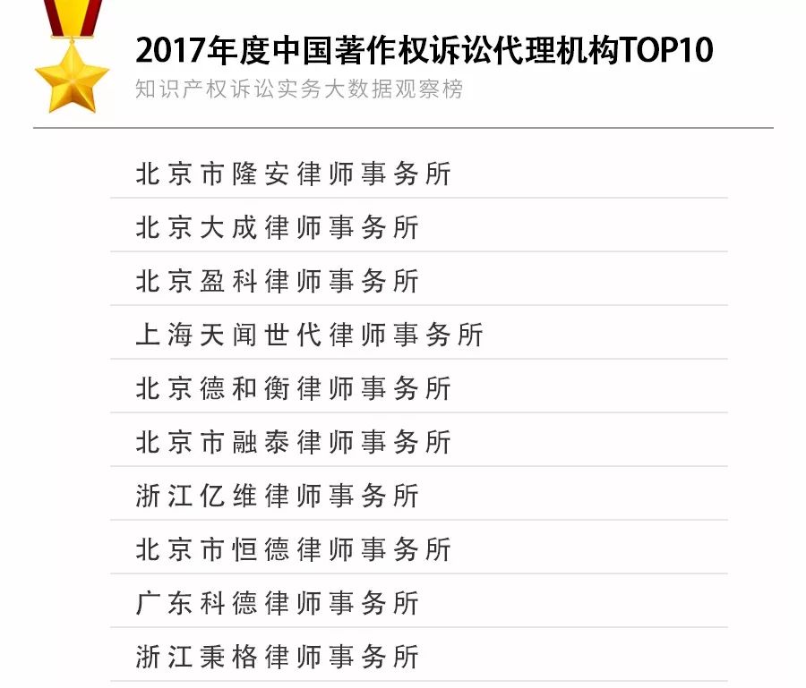 重磅發(fā)布！2017年知識產權訴訟實務大數據觀察榜TOP10