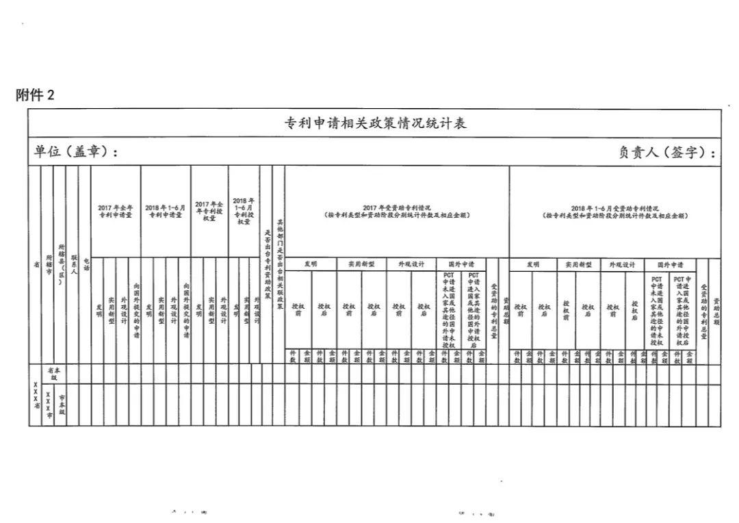 國(guó)知局：開展「專利申請(qǐng)相關(guān)政策」專項(xiàng)督查（通知全文）