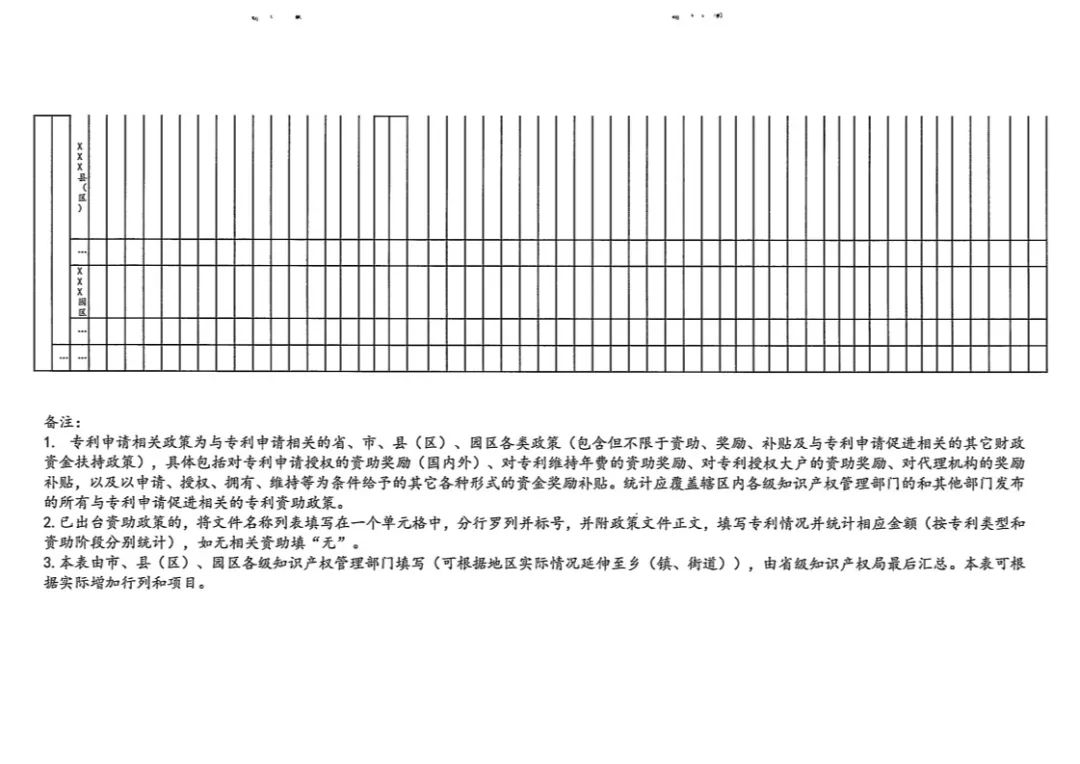 國(guó)知局：開展「專利申請(qǐng)相關(guān)政策」專項(xiàng)督查（通知全文）