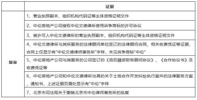 “中倫”商標(biāo)糾紛，全因一人而起？