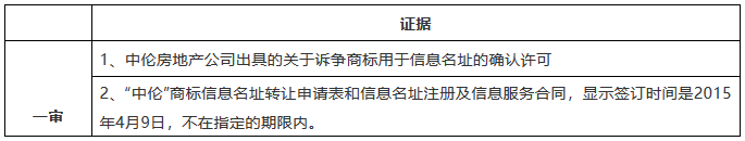 “中倫”商標(biāo)糾紛，全因一人而起？