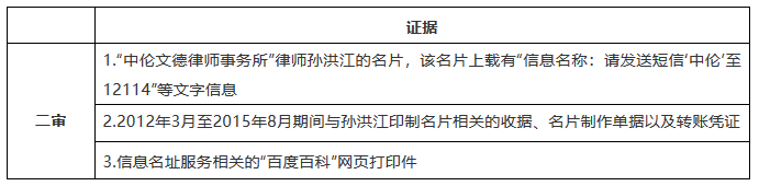 “中倫”商標(biāo)糾紛，全因一人而起？