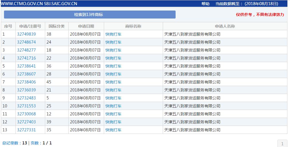 58速運(yùn)改名“快狗”！司機(jī)們怒了：這是罵誰(shuí)呢？