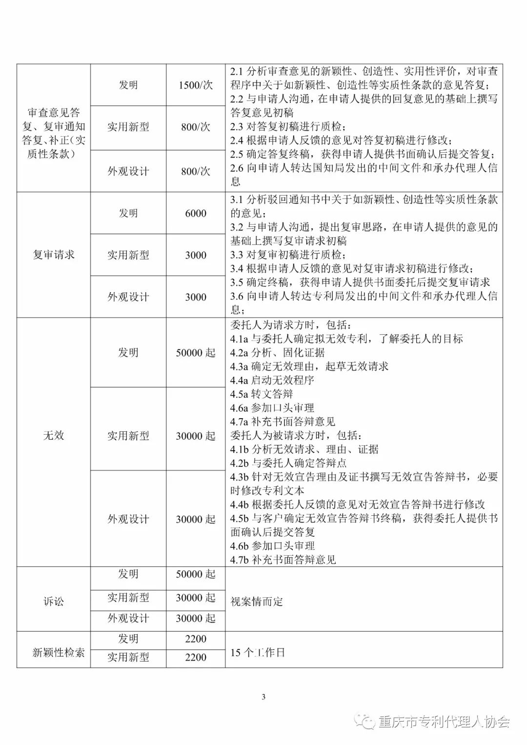 震驚！重慶市專(zhuān)代協(xié)會(huì)發(fā)布的「專(zhuān)利代理服務(wù)收費(fèi)指導(dǎo)標(biāo)準(zhǔn)」被舉報(bào)