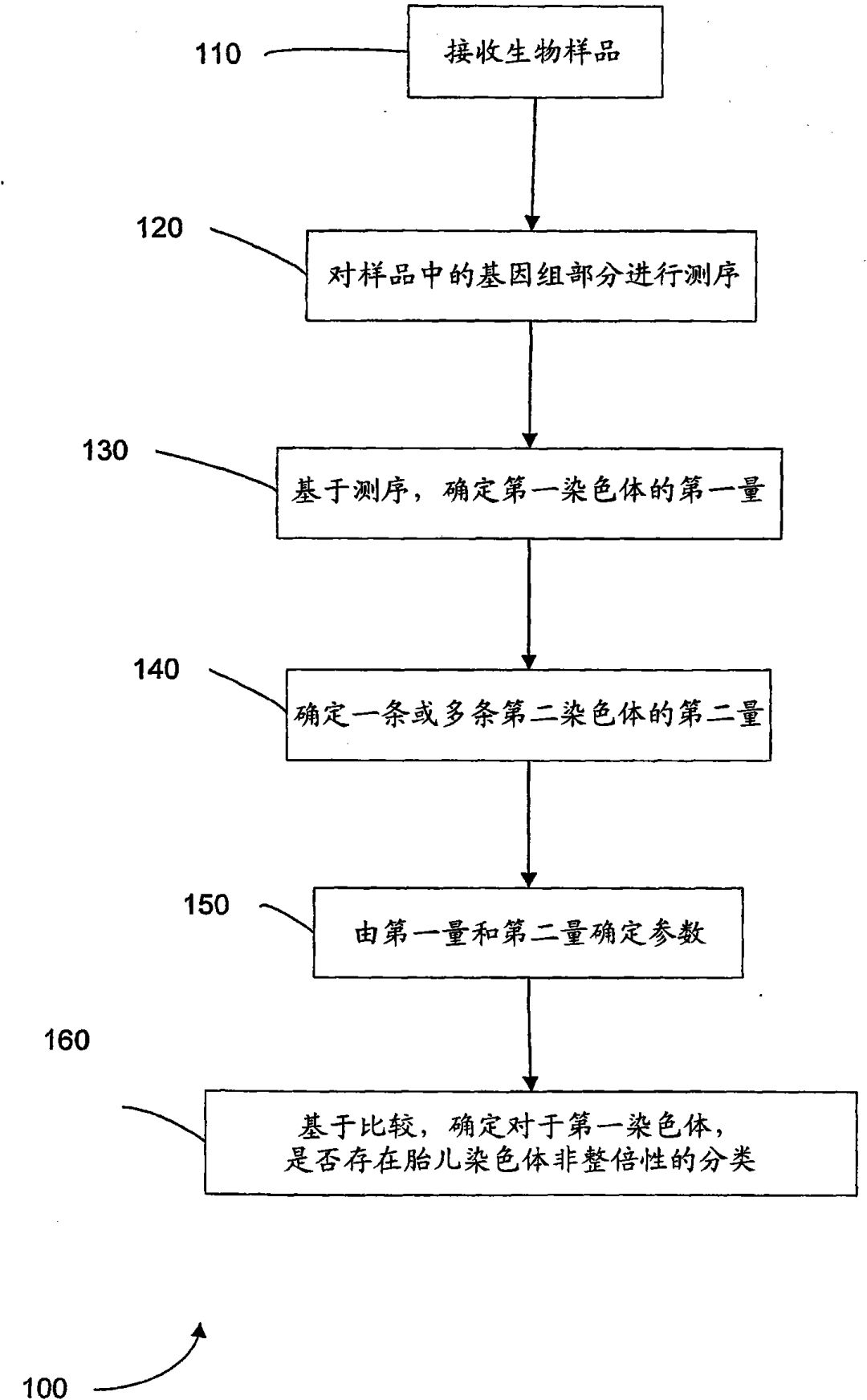 胎兒基因組測序計算機系統(tǒng)發(fā)明專利申請被駁回，香港中文大學訴稱該系統(tǒng)非疾病診療方法