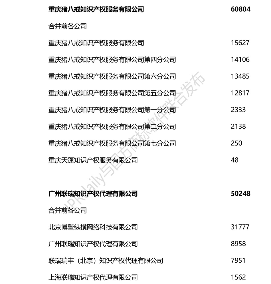 2018上半年全國商標(biāo)代理機(jī)構(gòu)申請量排名（前100名）