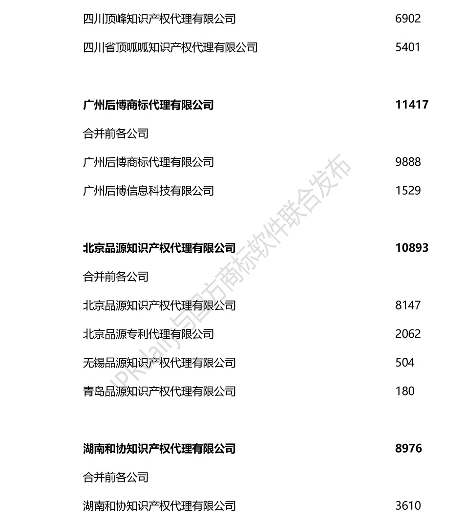 2018上半年全國商標(biāo)代理機(jī)構(gòu)申請量排名（前100名）