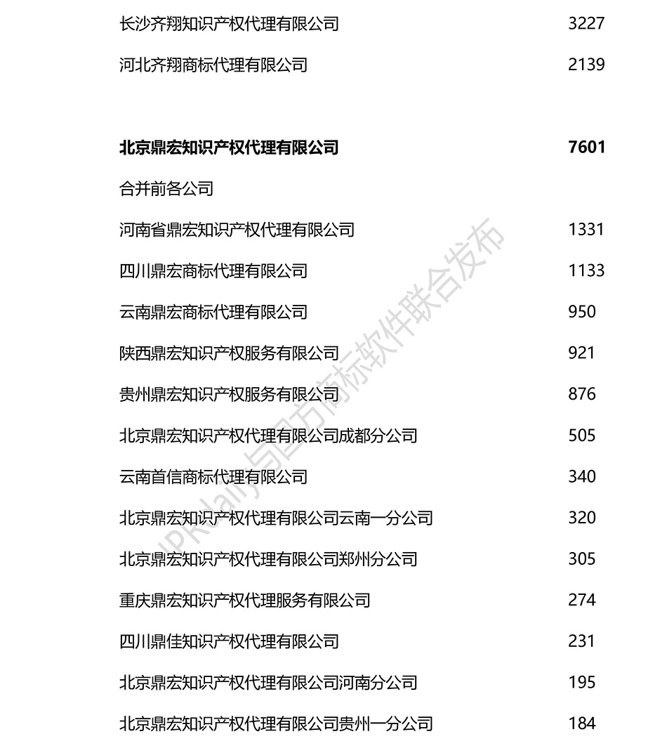 2018上半年全國商標(biāo)代理機(jī)構(gòu)申請量排名（前100名）