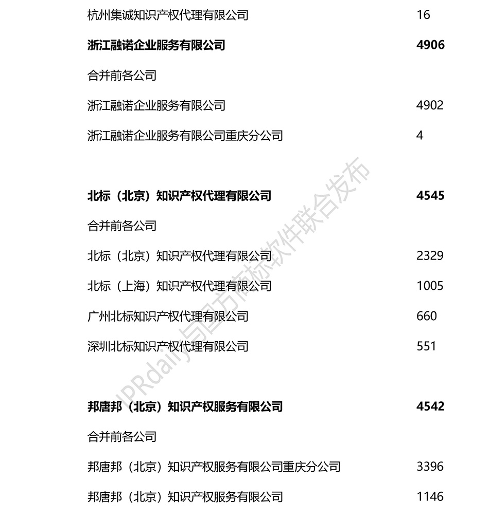 2018上半年全國商標(biāo)代理機(jī)構(gòu)申請量排名（前100名）