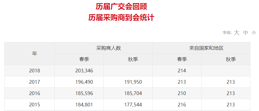 廣交會「知識產(chǎn)權(quán)保護機制」及其案例分析