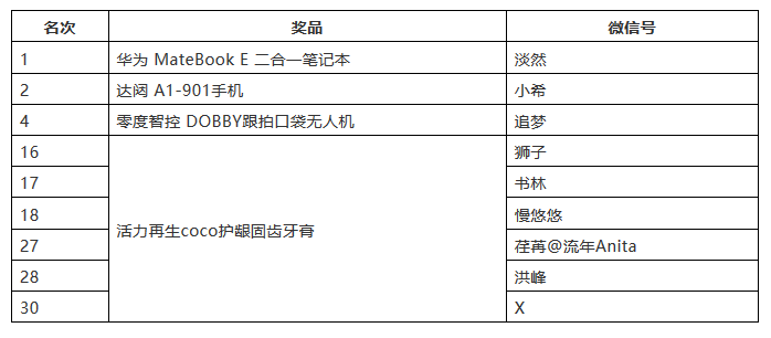 海高賽決賽順利舉辦！“夢之墨”榮獲一等獎