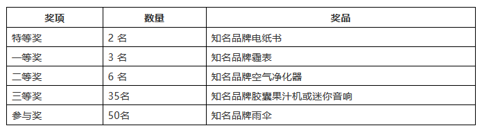 2018年“交通銀行杯中國好專利”評選活動網(wǎng)絡(luò)公選開始了！