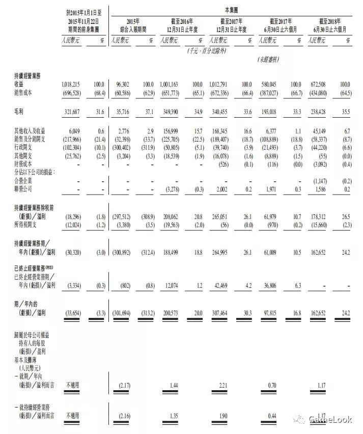 "IP大王"中手游遞交招股書：上半年?duì)I收6.73億，94個(gè)IP儲(chǔ)備驚人