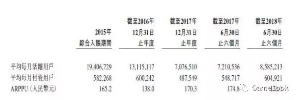 "IP大王"中手游遞交招股書：上半年?duì)I收6.73億，94個(gè)IP儲(chǔ)備驚人