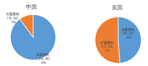 從統(tǒng)計(jì)數(shù)據(jù)看，中美兩國的專利之間會(huì)有哪些不同……