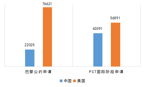 從統(tǒng)計(jì)數(shù)據(jù)看，中美兩國的專利之間會(huì)有哪些不同……