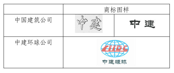 “中國建筑”訴“中建環(huán)球”案一審宣判