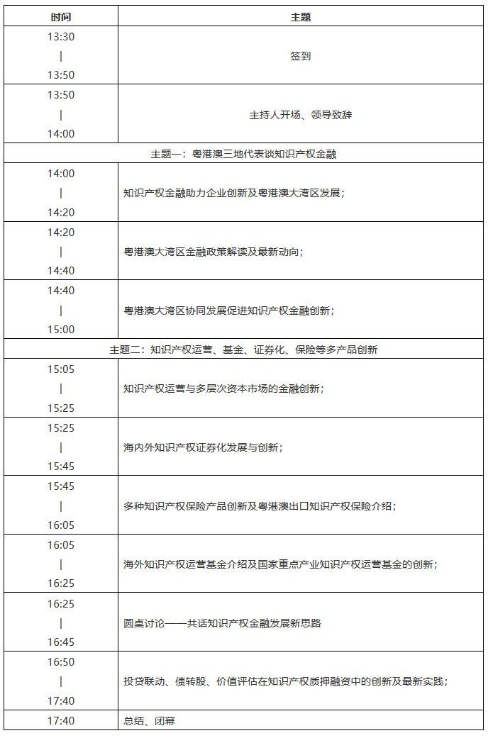 報(bào)名開(kāi)啟！2018粵港澳大灣區(qū)知識(shí)產(chǎn)權(quán)金融高峰論壇即將舉辦