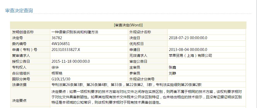 什么專利？讓蘋(píng)果和他對(duì)簿公堂?。ǜ綄＠S持有效決定書(shū)）