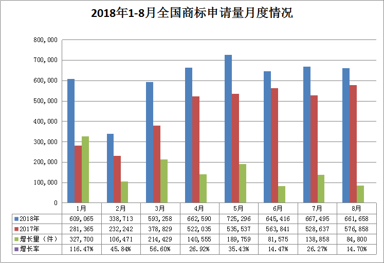 2018年1-8月「全國申請人」商標(biāo)申請量排行榜（前100名）