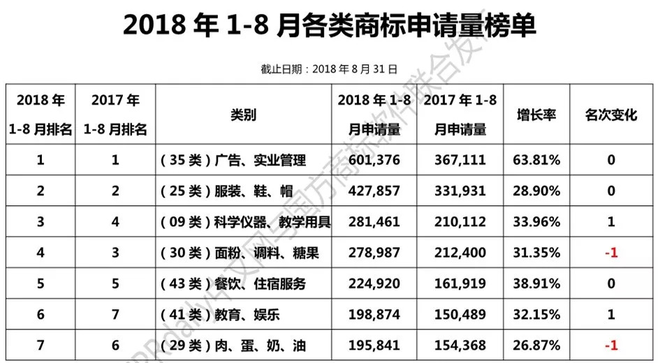 2018年1-8月「全國申請人」商標(biāo)申請量排行榜（前100名）