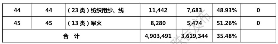 2018年1-8月「全國申請人」商標(biāo)申請量排行榜（前100名）