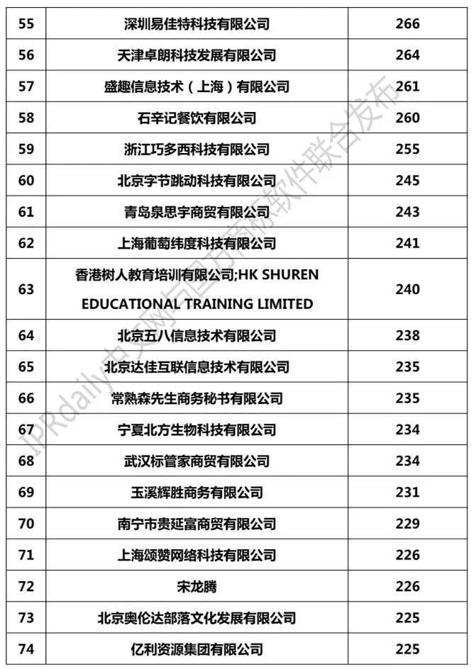 2018年1-8月「全國申請人」商標(biāo)申請量排行榜（前100名）