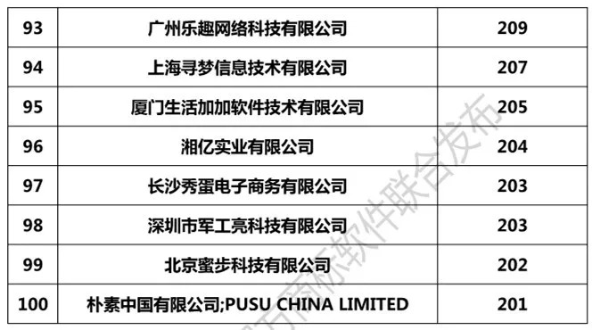 2018年1-8月「全國申請人」商標(biāo)申請量排行榜（前100名）