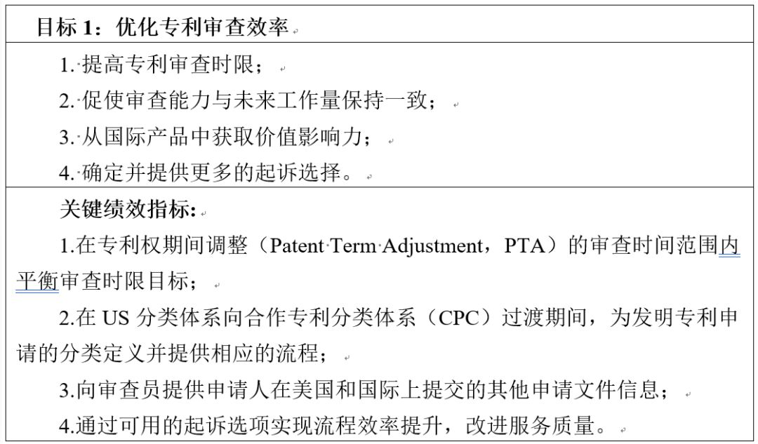 美國專利商標(biāo)局發(fā)布《2018-2022戰(zhàn)略規(guī)劃》草案