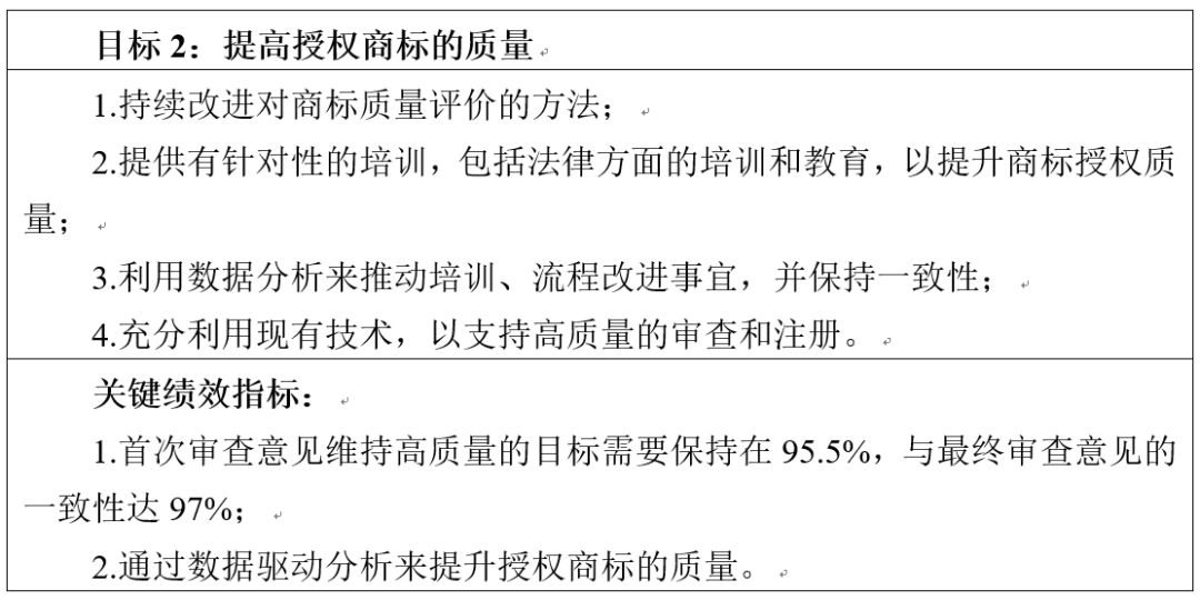 美國專利商標(biāo)局發(fā)布《2018-2022戰(zhàn)略規(guī)劃》草案