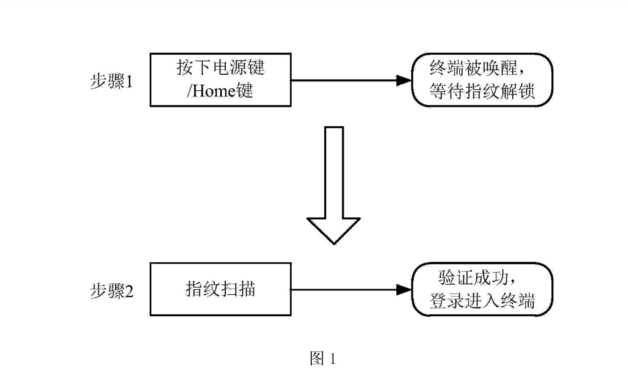 索賠2.1億！「指紋芯片」專利大戰(zhàn)