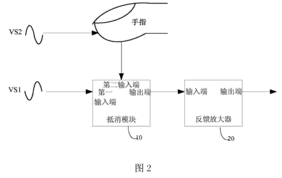 索賠2.1億！「指紋芯片」專利大戰(zhàn)