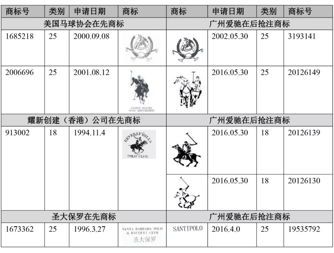 「馬球騎手」商標(biāo)屬于誰(shuí)？北知開庭審理拉夫勞倫商標(biāo)無(wú)效糾紛案件