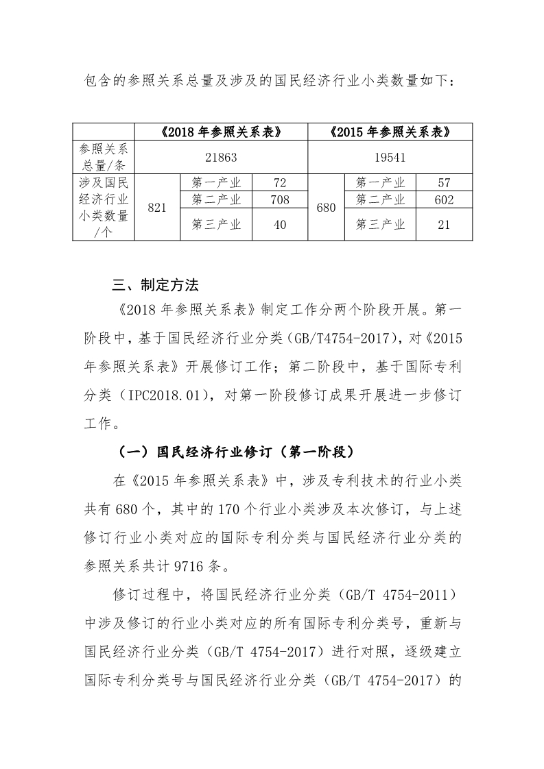 《國際專利分類與國民經(jīng)濟(jì)行業(yè)分類參照關(guān)系表（2018）》發(fā)布