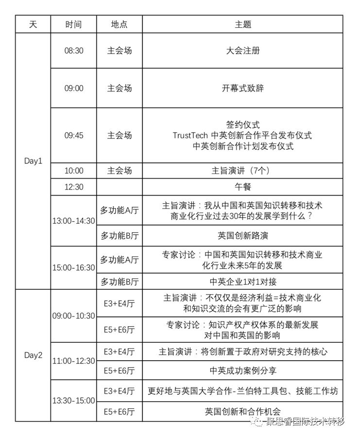 抓緊報名！2018中英科技創(chuàng)新大會等你來！
