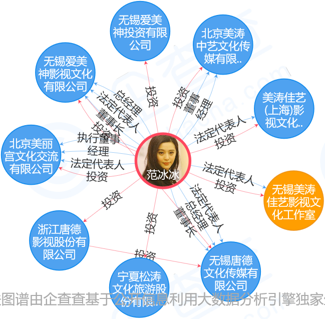 被罰8億！「范冰冰」的商標(biāo)價(jià)值，能占罰款幾何？