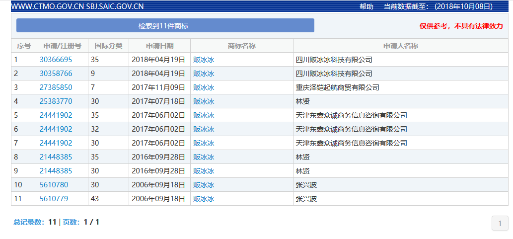 被罰8億！「范冰冰」的商標(biāo)價(jià)值，能占罰款幾何？