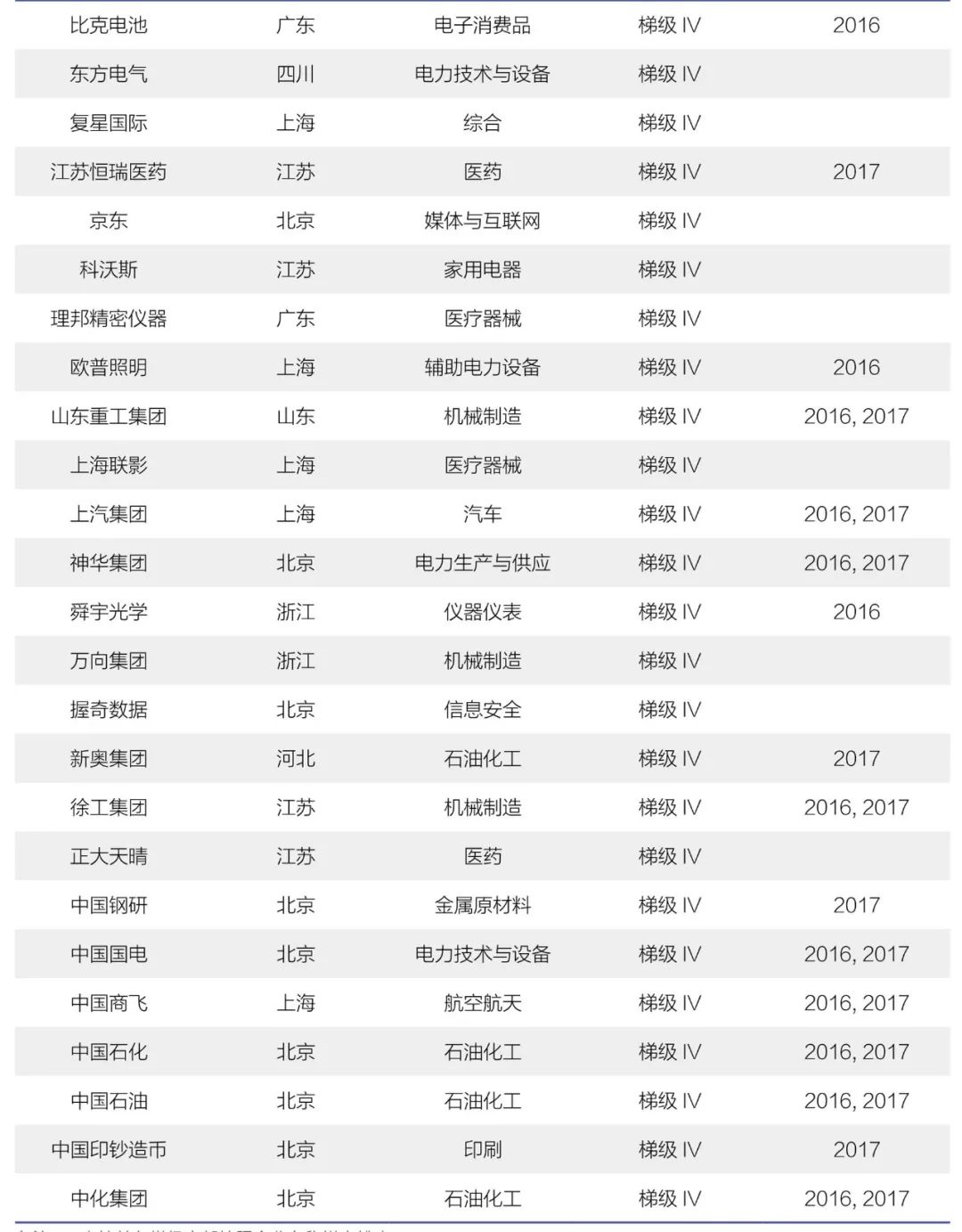 《2018年中國大陸創(chuàng)新企業(yè)百強(qiáng)》報(bào)告發(fā)布——15家企業(yè)新晉上榜，主要集中在信息安全和醫(yī)療器械行業(yè)