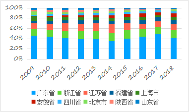 利用專利信息看廣東LED應用技術發(fā)展