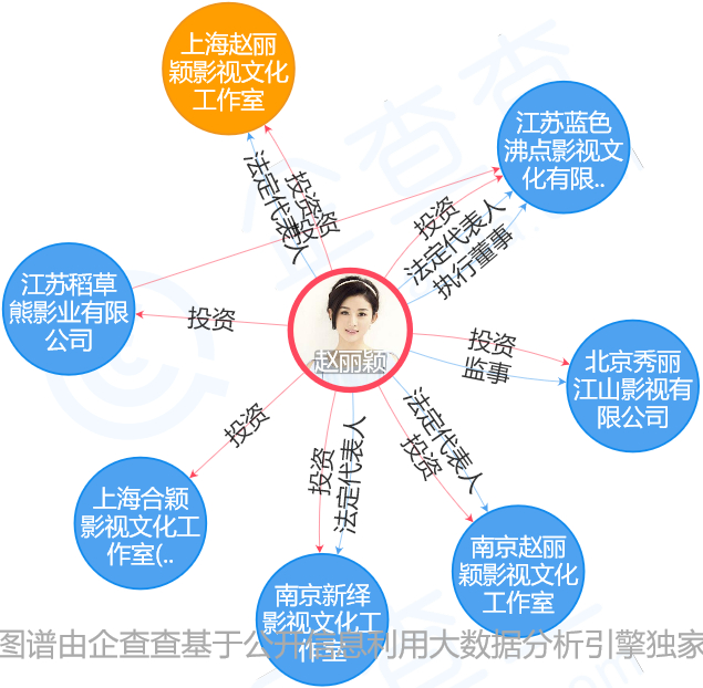 趙麗穎官宣與馮紹峰結(jié)婚，但她卻不能使用自己的姓名商標(biāo)？