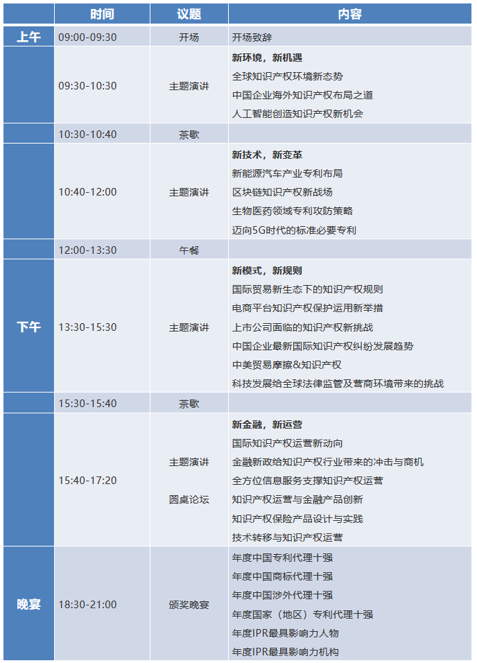 官宣！2018全球知識產(chǎn)權生態(tài)大會（GIPC）即將來襲！