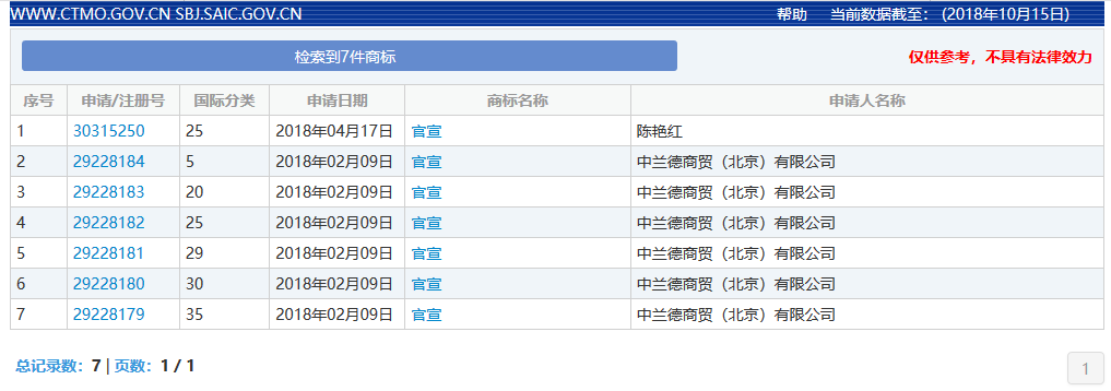 官宣體火了！但是來不及了，“官宣”已經(jīng)被注冊……