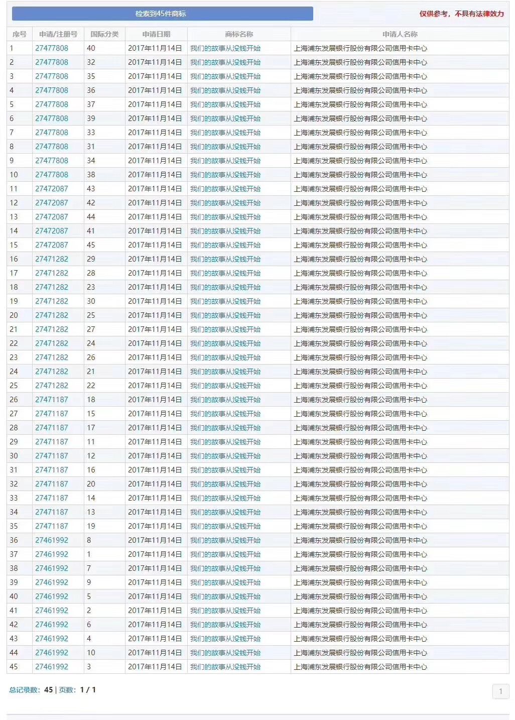 浦發(fā)銀行「我們的故事從沒錢開始」商標被駁回，為什么？