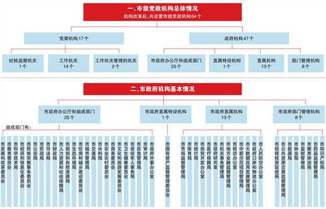 《重慶市機構改革方案》：重慶市將組建市知識產權局！