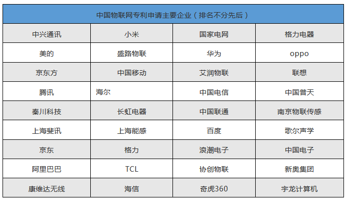 老概念，新爆發(fā)-----物聯(lián)網(wǎng)行業(yè)綜述