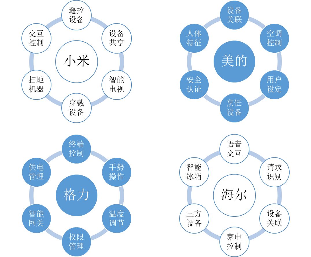 老概念，新爆發(fā)-----物聯(lián)網(wǎng)行業(yè)綜述