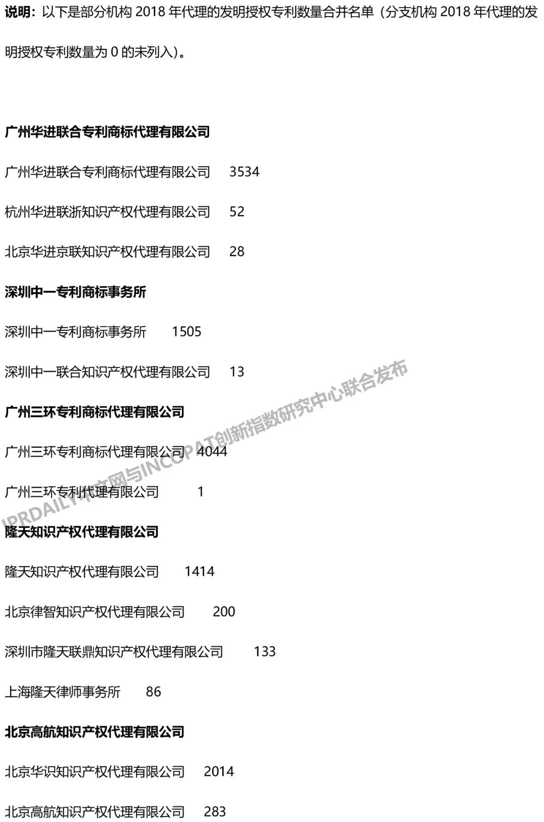 2018年全國專利代理機(jī)構(gòu)發(fā)明授權(quán)排行榜（TOP100）