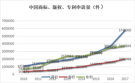 參展企業(yè)知識產(chǎn)權(quán)保護的機遇與困境 ——為中國首屆進口博覽會知識產(chǎn)權(quán)保護獻策